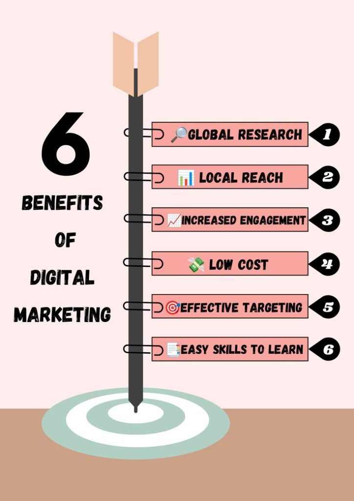Benefits of digital marketing