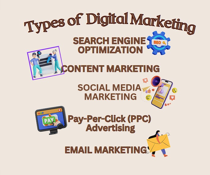 Digital marketing